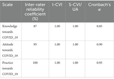 Validity and reliability of the Arabic version of knowledge, attitudes, and practices toward COVID-19 preventative behaviors (KAP COVID-19)